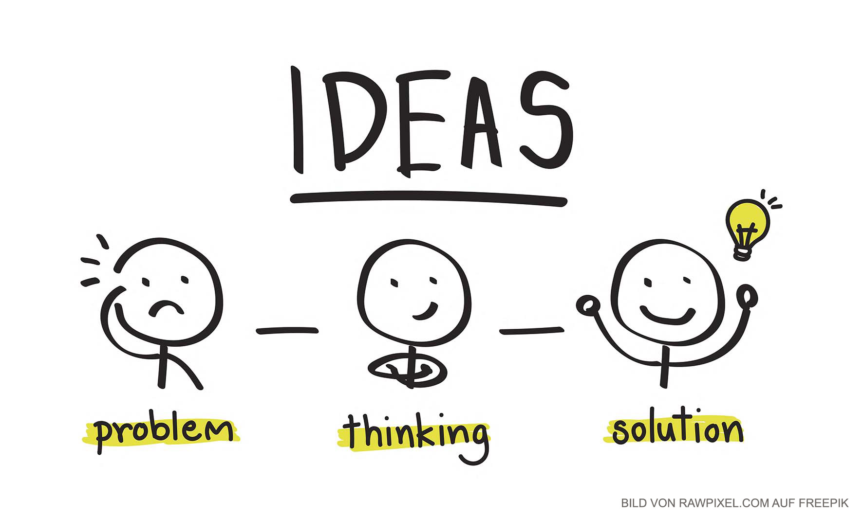 Bild für Ideen, Konzepte, Lösungen