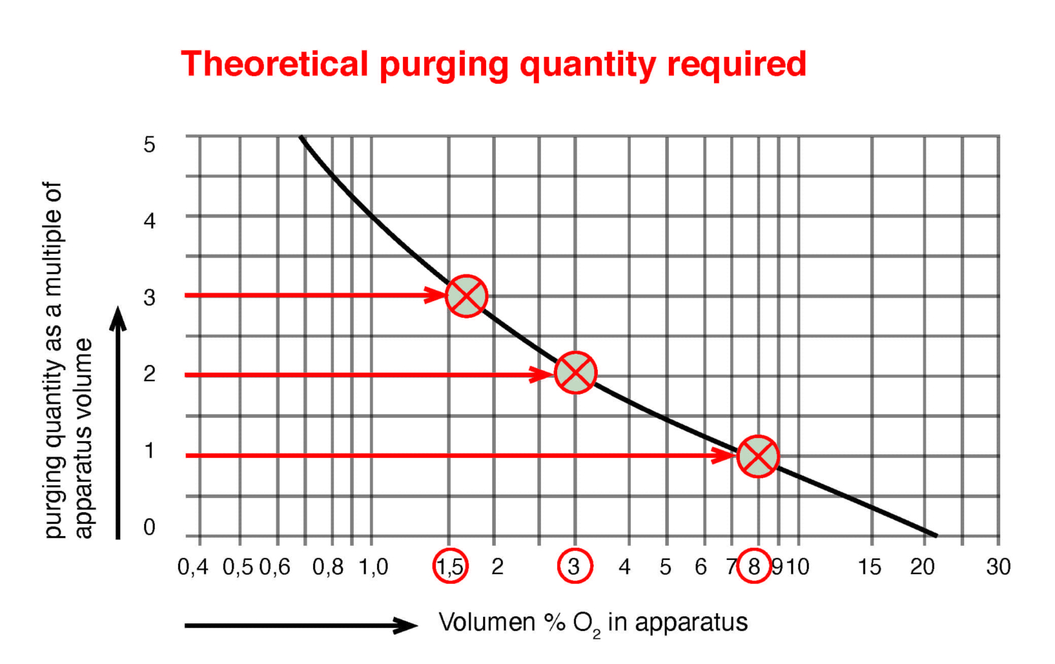 IDEAS ON EMERGENCY INERTING - Robecco, Horhausen (WW)